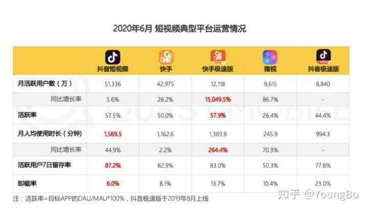 管窥短视频SaaS行业赛道