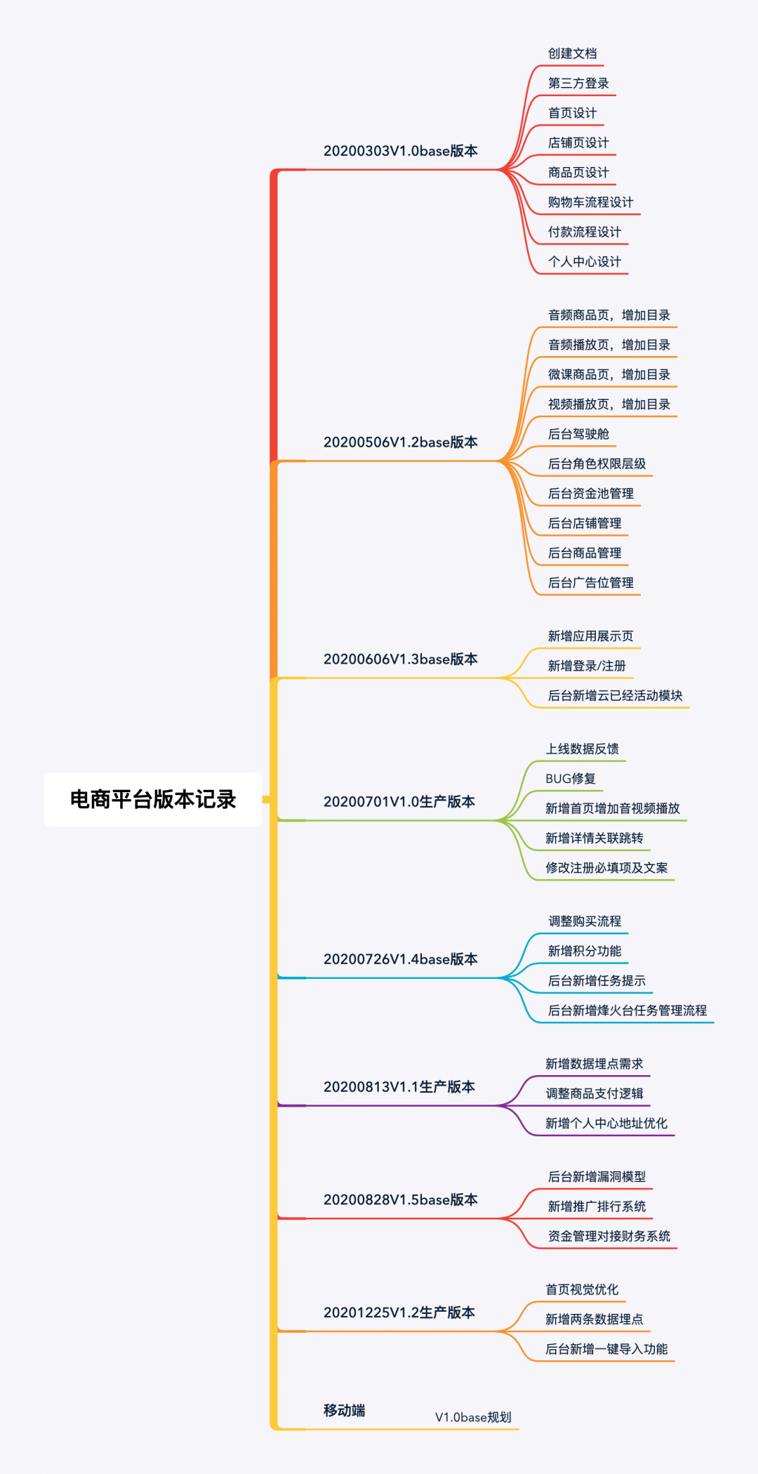 半小时搞定2020年终总结，附带讲解+模板