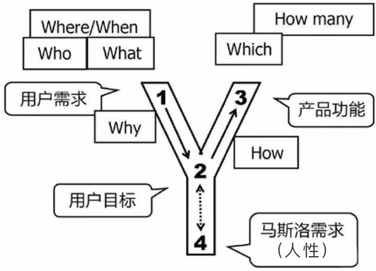 半小时搞定2020年终总结，附带讲解+模板