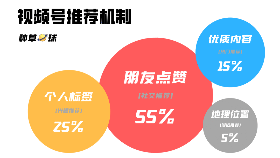  视频号破局：生于“社交”，困于“社交”