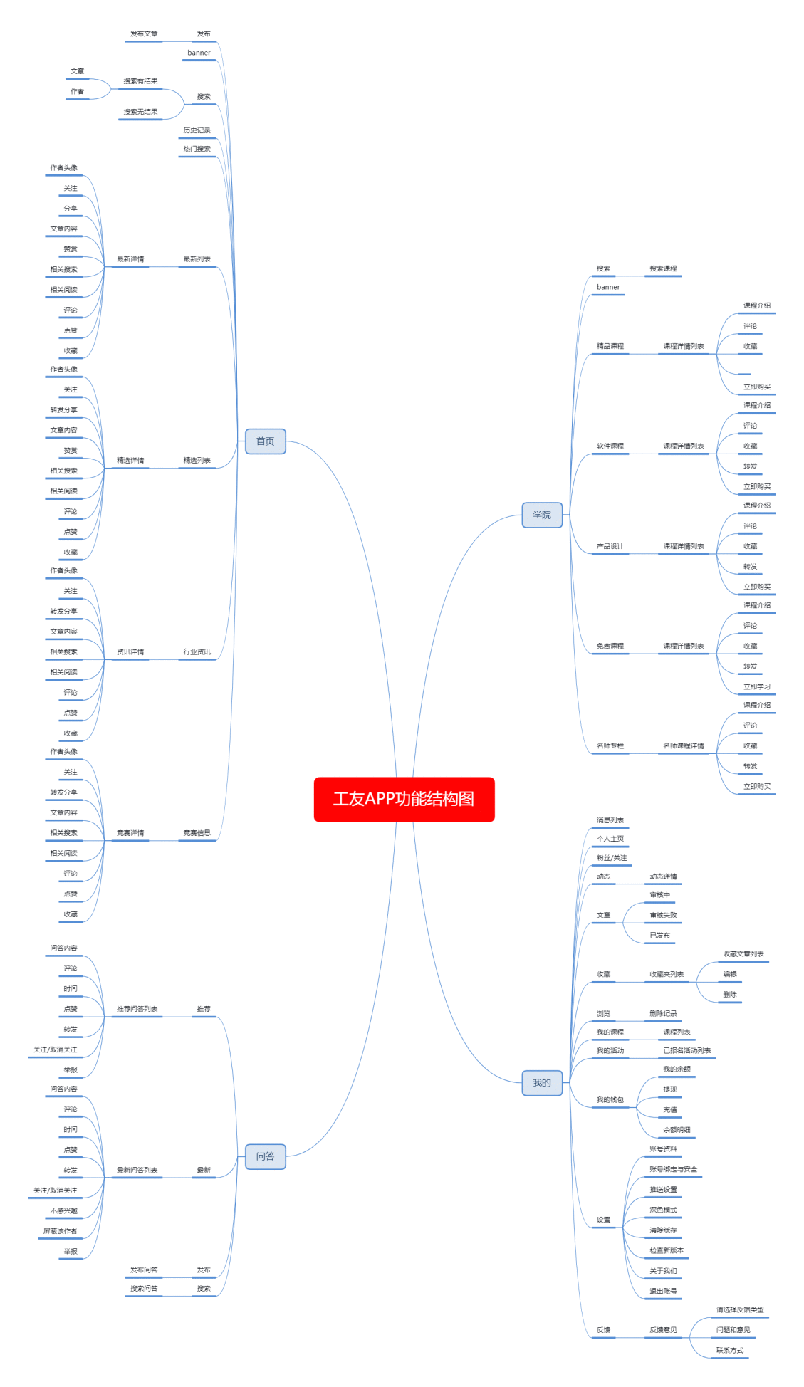  产品需求文档写作：工友APP（PRD）