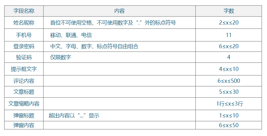  产品需求文档写作：工友APP（PRD）