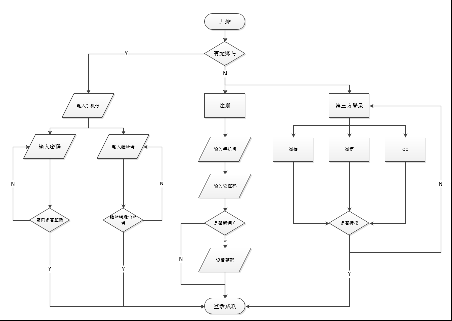  产品需求文档写作：工友APP（PRD）