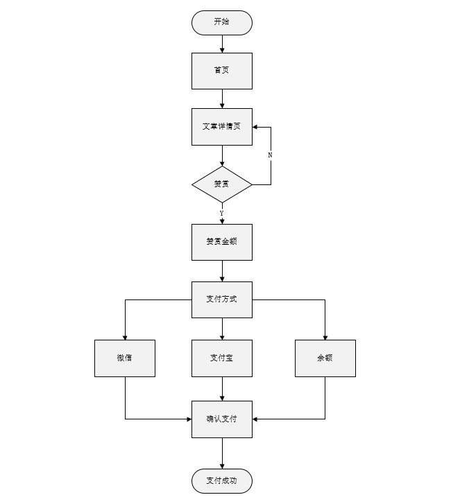  产品需求文档写作：工友APP（PRD）