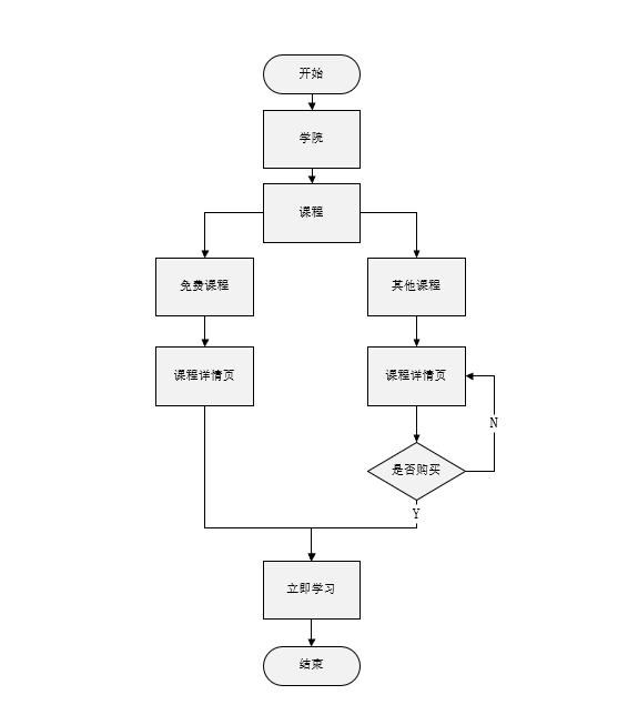  产品需求文档写作：工友APP（PRD）