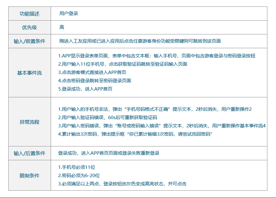  产品需求文档写作：工友APP（PRD）