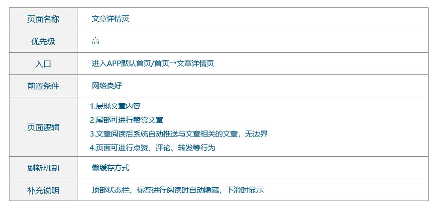  产品需求文档写作：工友APP（PRD）