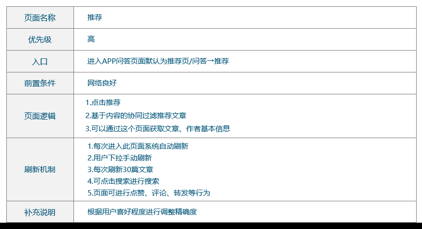  产品需求文档写作：工友APP（PRD）