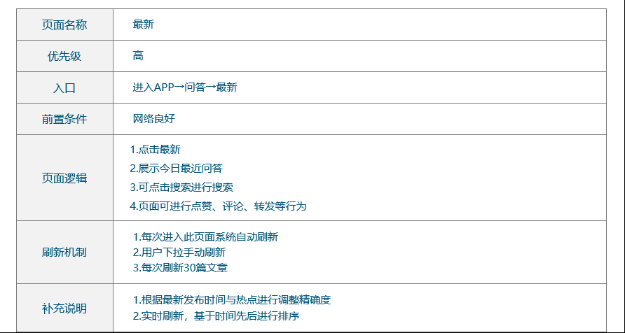  产品需求文档写作：工友APP（PRD）