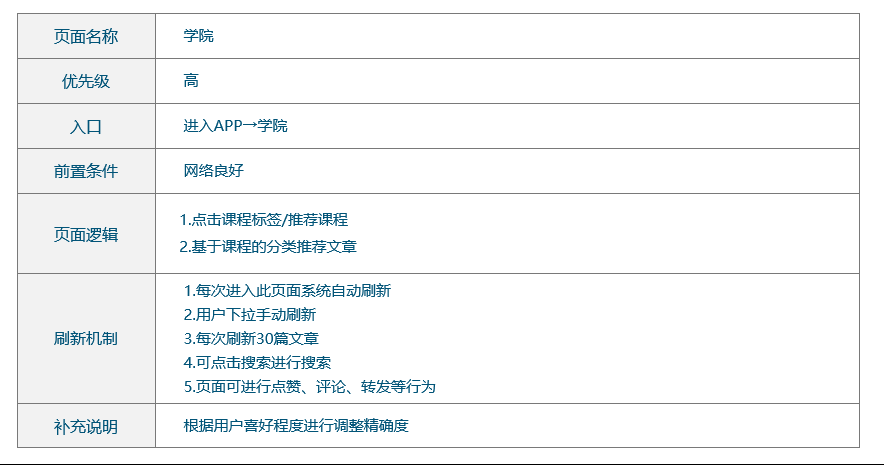  产品需求文档写作：工友APP（PRD）