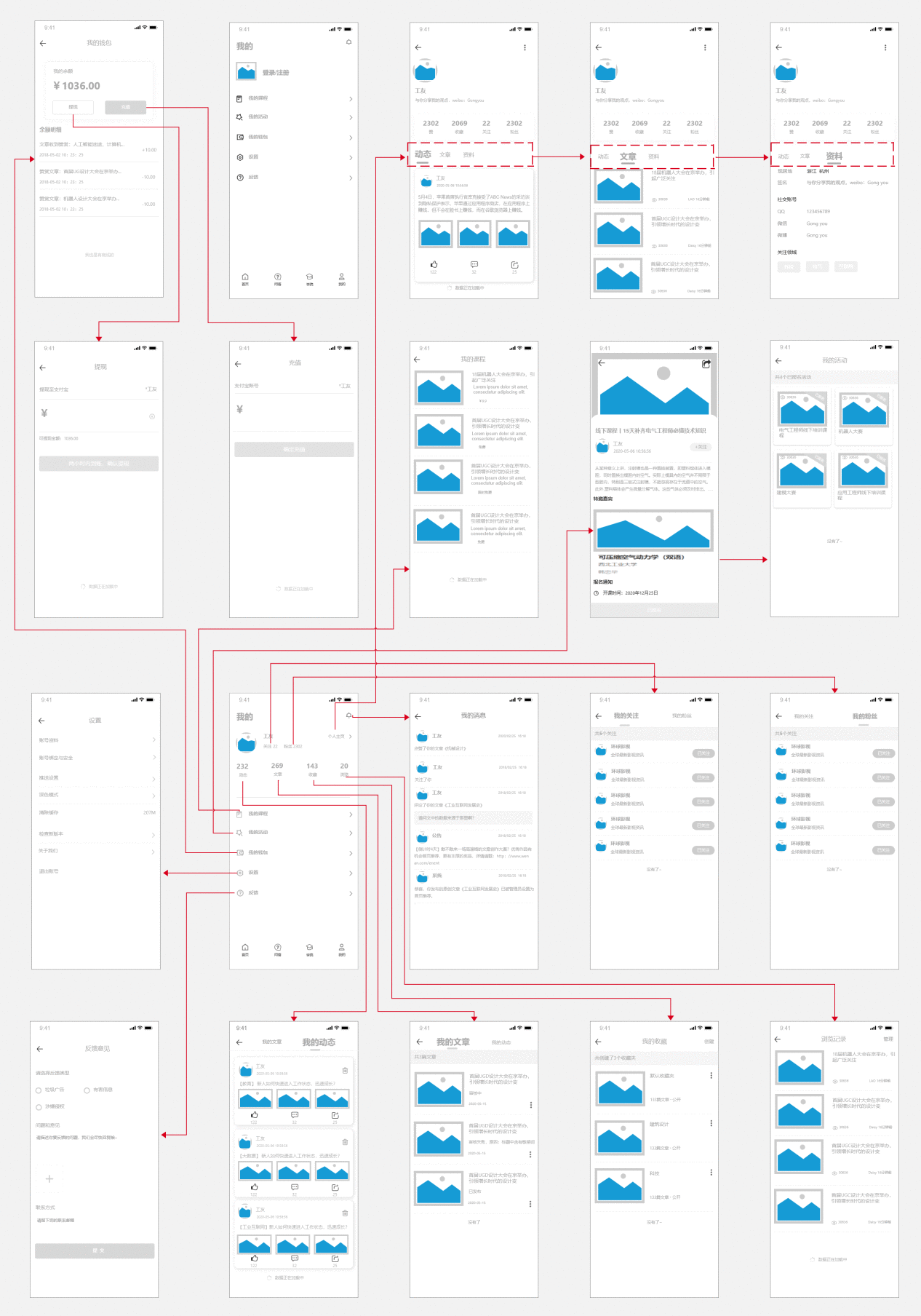  产品需求文档写作：工友APP（PRD）