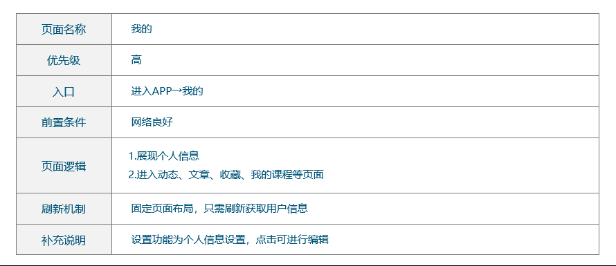  产品需求文档写作：工友APP（PRD）