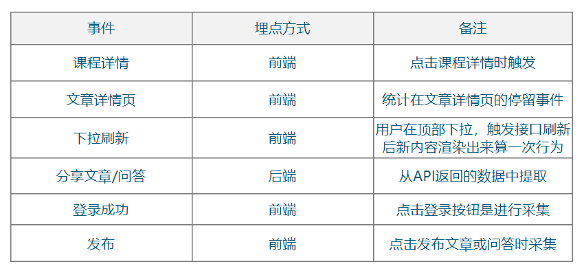  产品需求文档写作：工友APP（PRD）