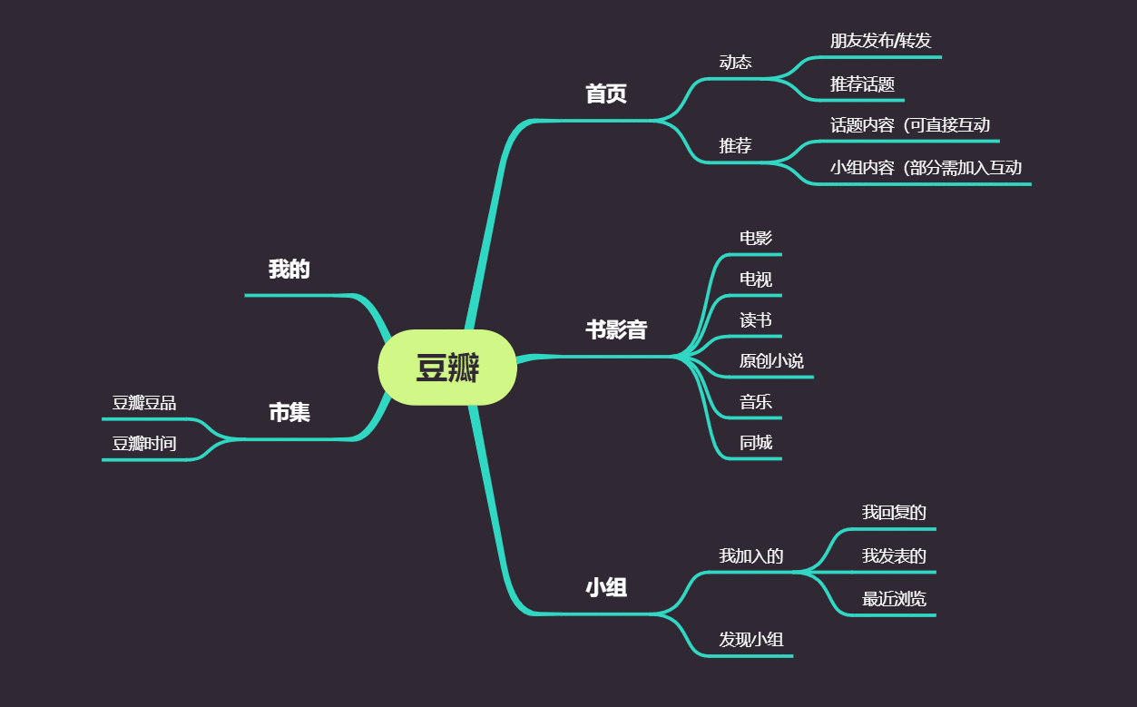  豆瓣的社交价值——与知乎对比