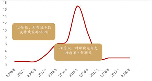  分析考拉海购产品，观跨境电商行业