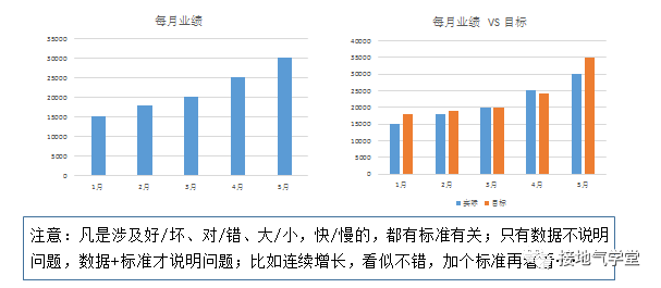  数据分析报告写作攻略（六）：常见的错误