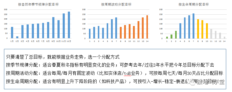  数据分析报告写作攻略（六）：常见的错误