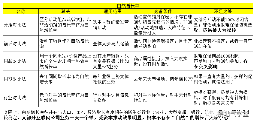  数据分析报告写作攻略（六）：常见的错误