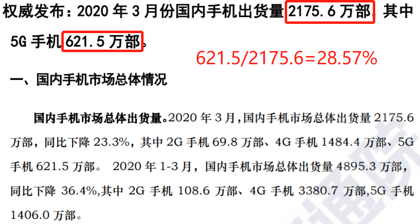  从数据模型出发，预估下2020年中国5G手机市场表现