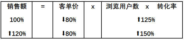  从数据模型出发，预估下2020年中国5G手机市场表现