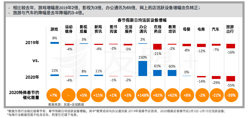  移动互联网“战疫”报告：春节期间互联网设备活跃度稳步提升