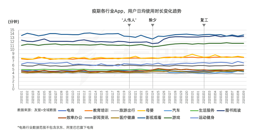  移动互联网“战疫”报告：春节期间互联网设备活跃度稳步提升