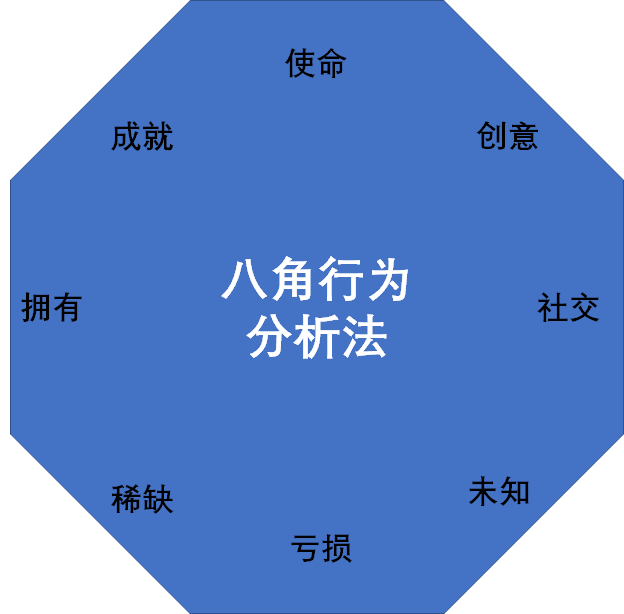  培训机构线上引流12钗之（9）：1套万能模型，帮你牢牢抓住学员和家长，提升完课率