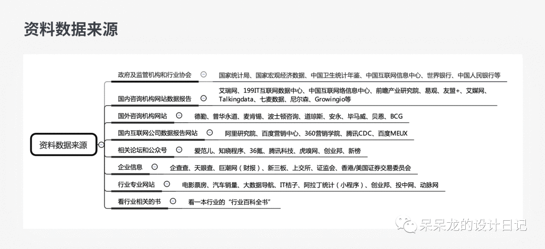 以跨境电商为例，如何一周内快速了解一个行业