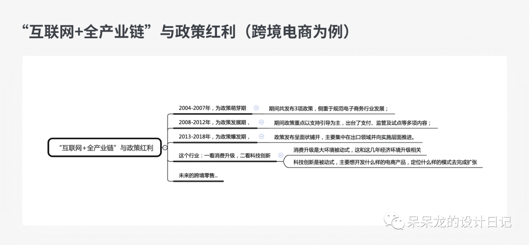 以跨境电商为例，如何一周内快速了解一个行业