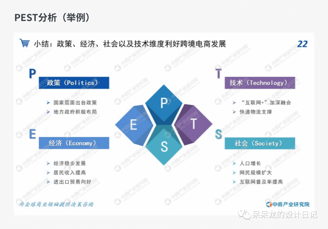 以跨境电商为例，如何一周内快速了解一个行业