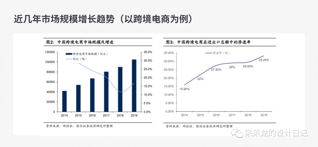 以跨境电商为例，如何一周内快速了解一个行业