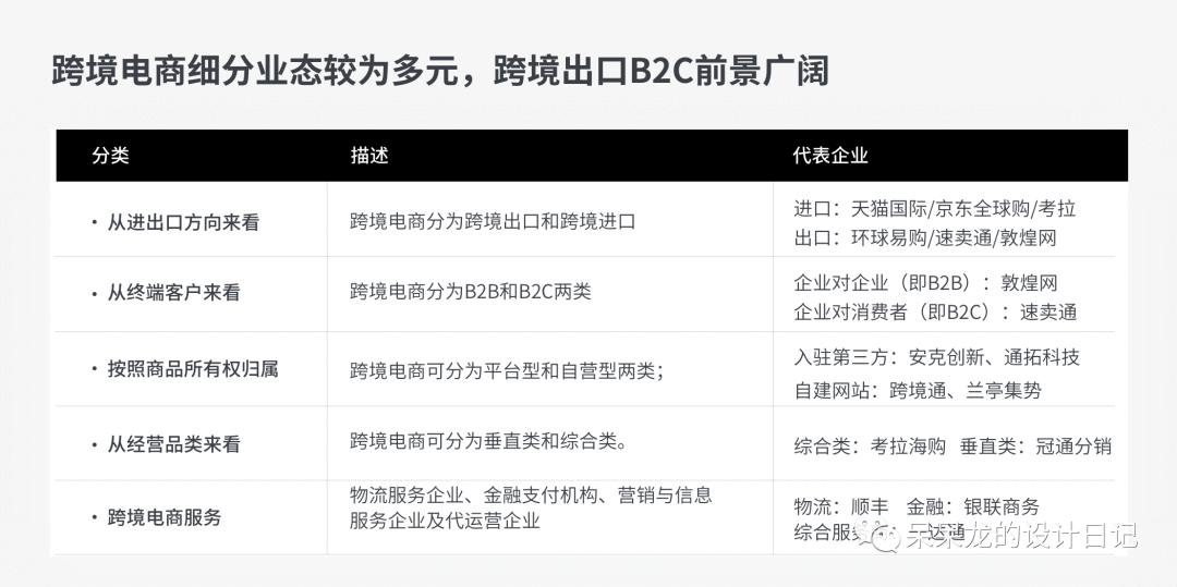 以跨境电商为例，如何一周内快速了解一个行业