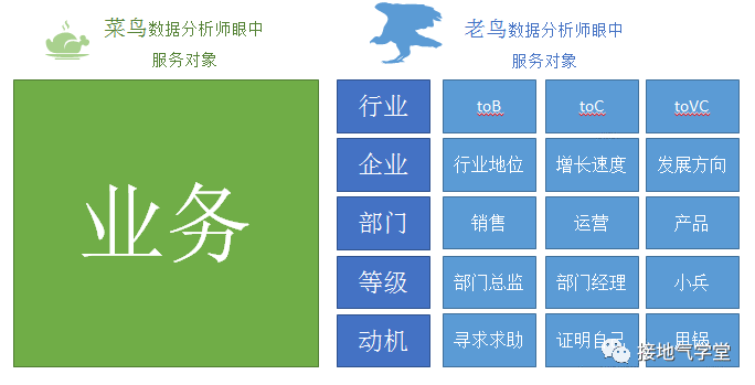  5个步骤，教你做出优秀的数据分析项目