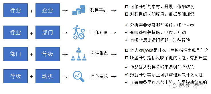  5个步骤，教你做出优秀的数据分析项目