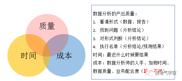  5个步骤，教你做出优秀的数据分析项目