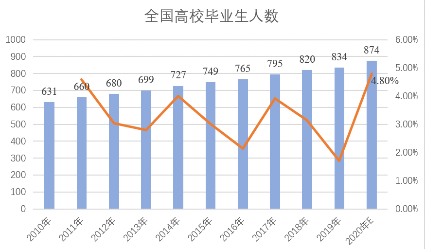  年轻人的租房需求真的被满足了吗？租房平台未来的优化点在哪里？