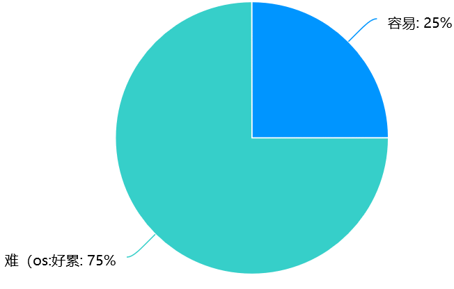  年轻人的租房需求真的被满足了吗？租房平台未来的优化点在哪里？