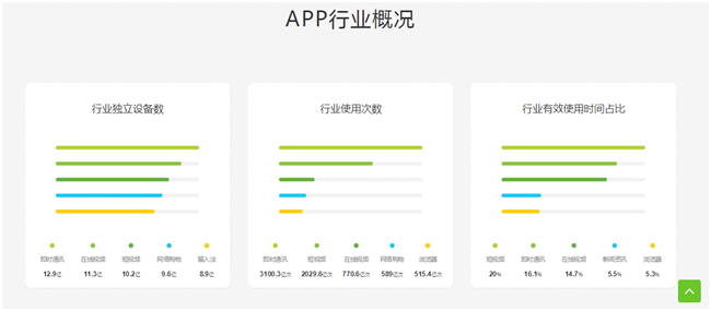  你的自我提升助手：番茄ToDo产品分析报告