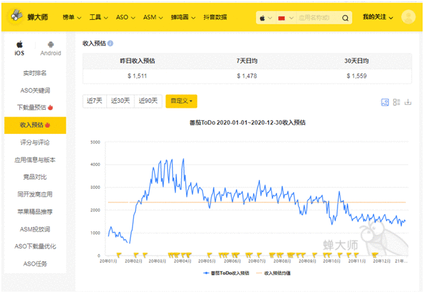  你的自我提升助手：番茄ToDo产品分析报告