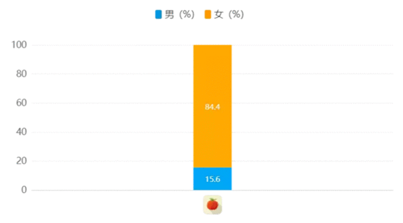  你的自我提升助手：番茄ToDo产品分析报告