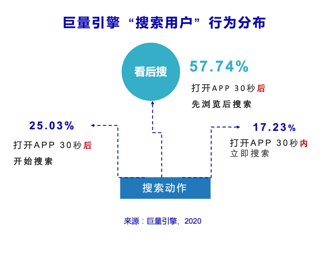 信息流还是搜索？头条这盘棋你看懂了吗？