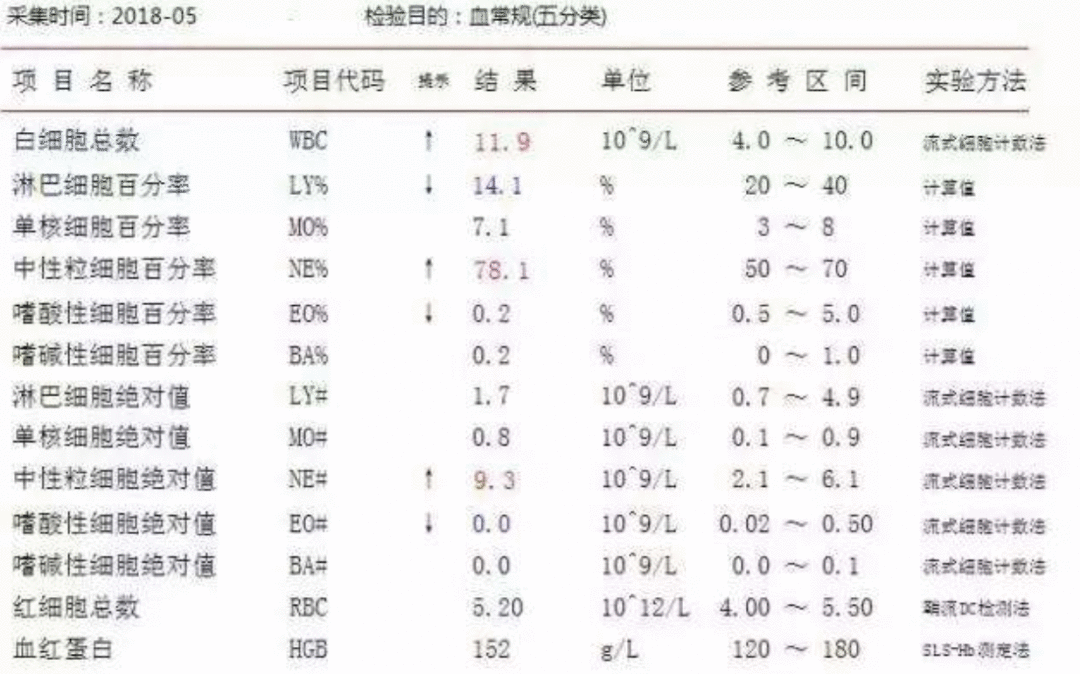  数据产品系列：解读数据指标