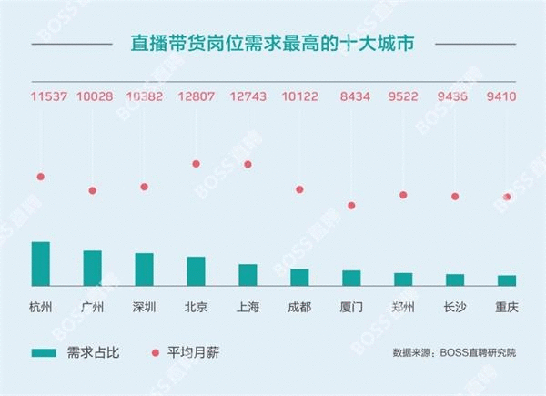  听说你想转行做直播带货？不如先思考这3个问题