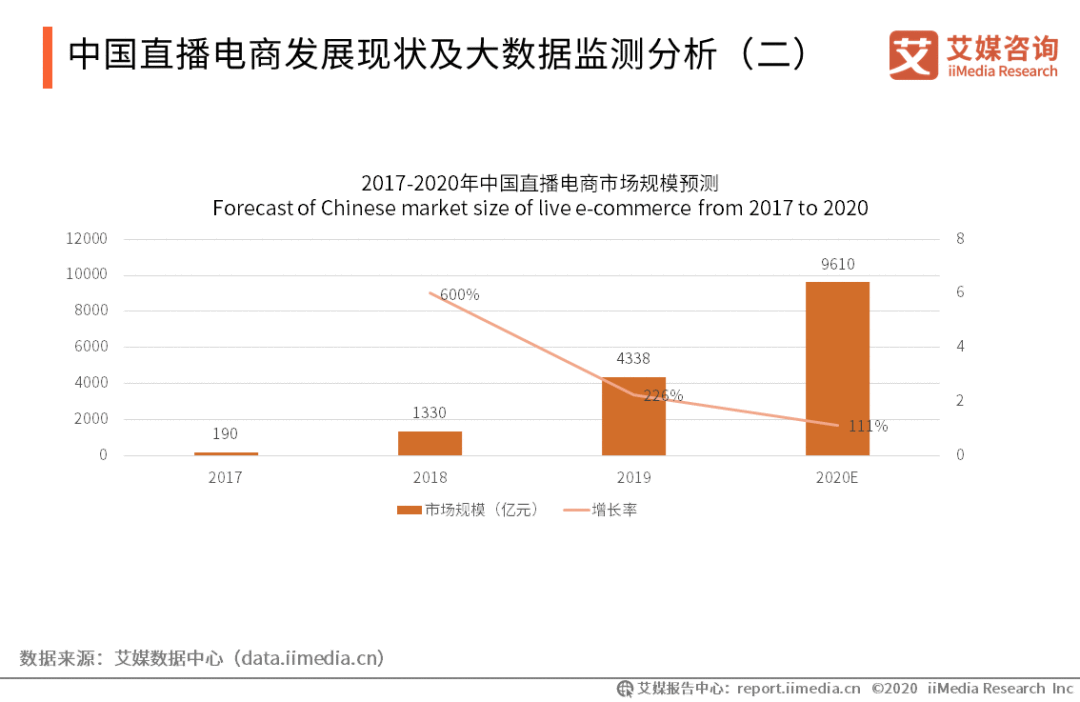  听说你想转行做直播带货？不如先思考这3个问题