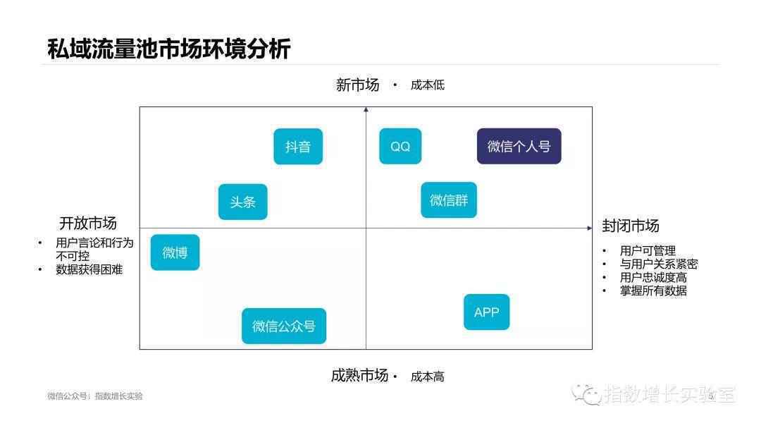  私域流量池，为什么要尽早开始做？