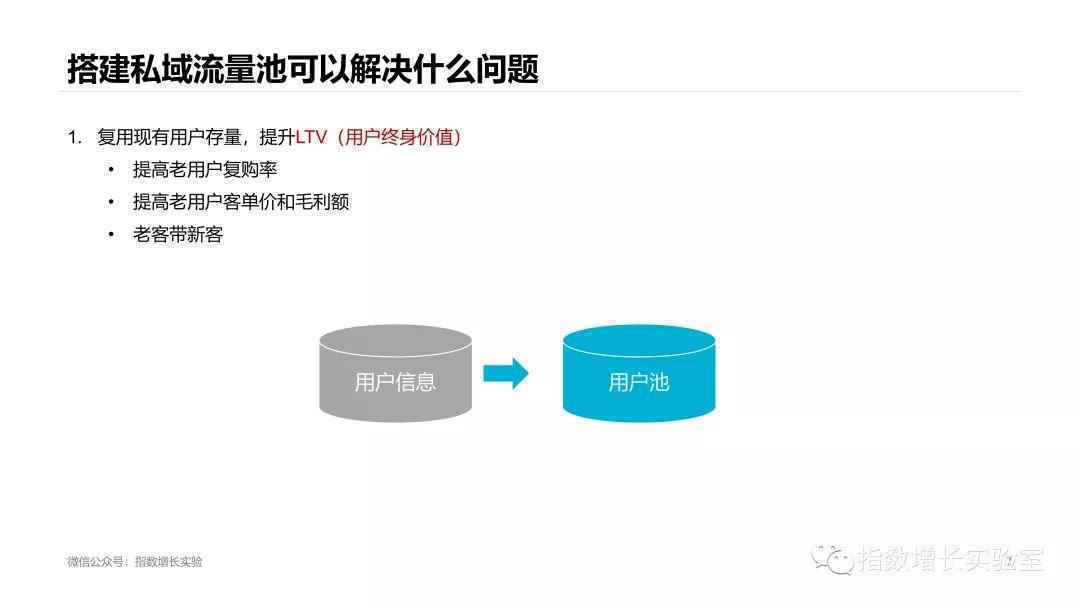  私域流量池，为什么要尽早开始做？