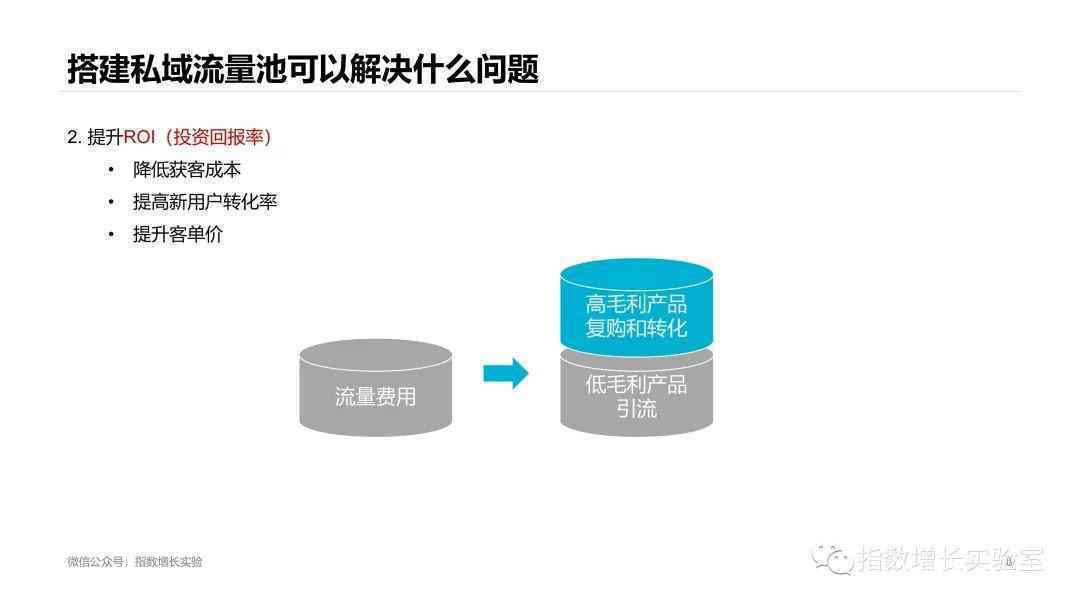  私域流量池，为什么要尽早开始做？