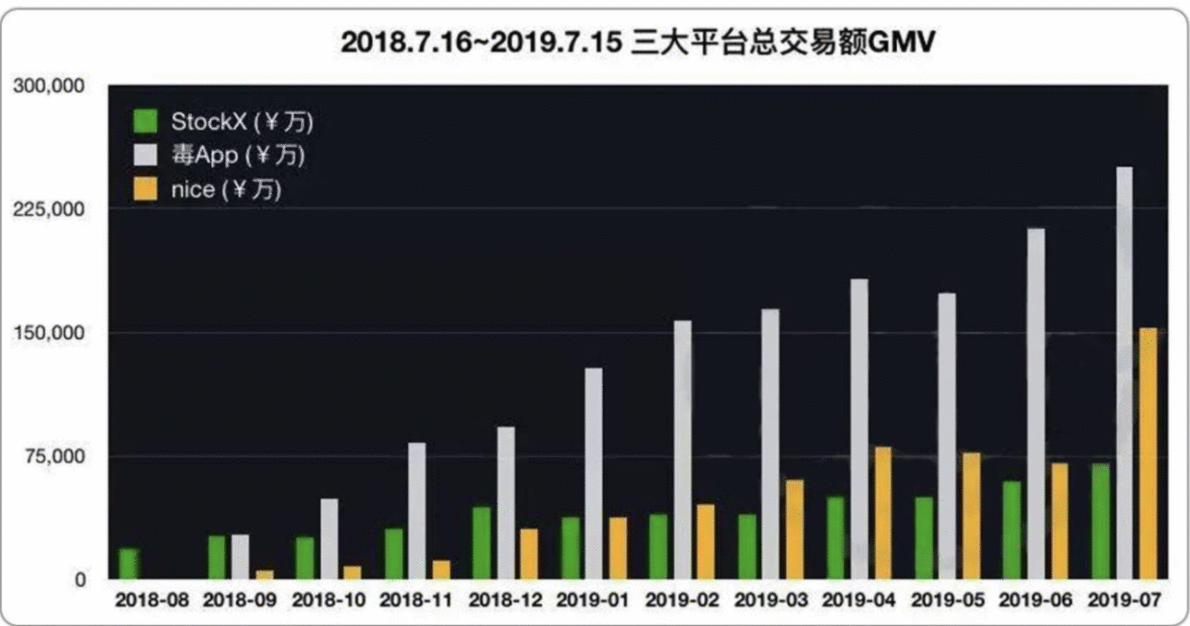  StockX产品分析报告