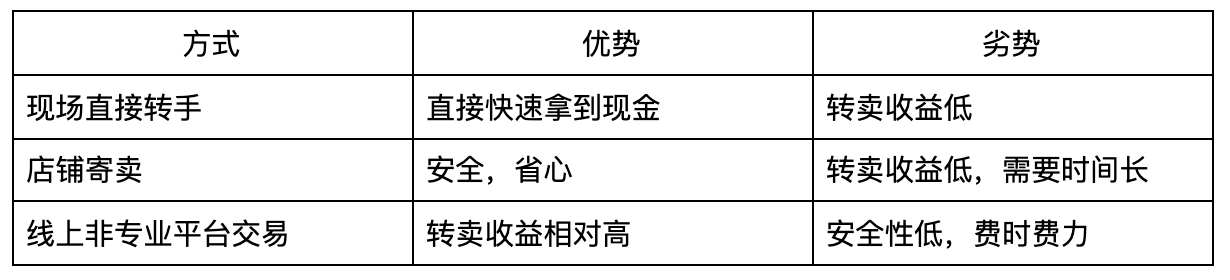  StockX产品分析报告