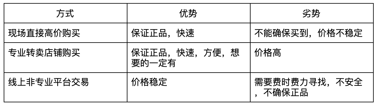  StockX产品分析报告